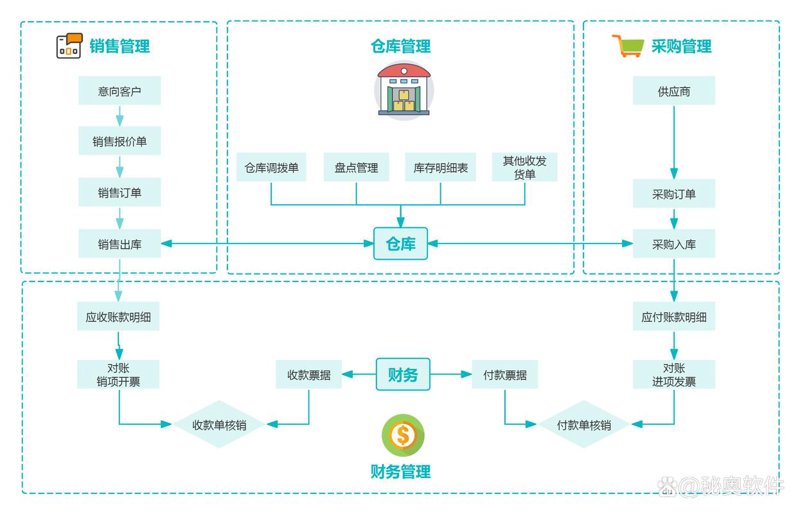 小程序开发：连接未来的桥梁